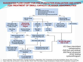Small bladder capacity on kidney transplantation | PPTX