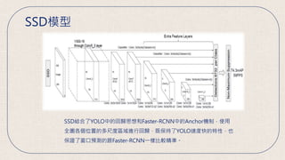 SSD模型
SSD結合了YOLO中的回歸思想和Faster-RCNN中的Anchor機制，使用
全圖各個位置的多尺度區域進行回歸，既保持了YOLO速度快的特性，也
保證了窗口預測的跟Faster-RCNN一樣比較精準。
 