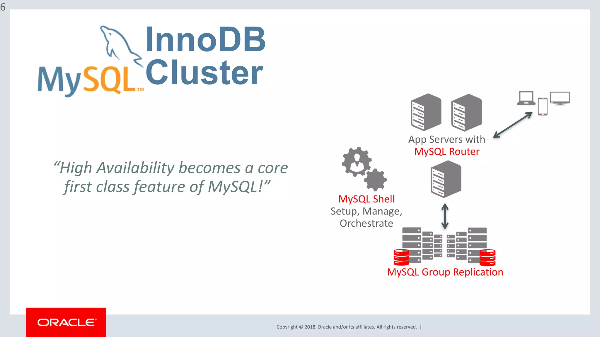 Copyright © 2018, Oracle and/or its affiliates. All rights reserved. | InnoDB Cluster 6 App Servers with MySQL Router MySQL Group Replication MySQL Shell Setup, Manage, Orchestrate “High Availability becomes a core first class feature of MySQL!” 
