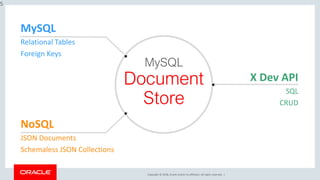 MySQL Document Store를 활용한 NoSQL 개발 | PDF
