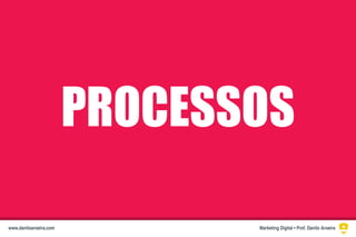 PROCESSOS
Marketing Digital • Prof. Danilo Aroeirawww.daniloaroeira.com
 