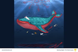 Marketing Digital • Prof. Danilo Aroeirawww.daniloaroeira.com
 