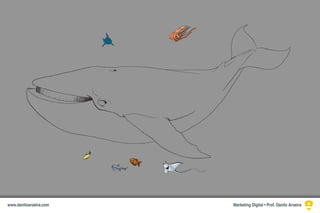 Marketing Digital • Prof. Danilo Aroeirawww.daniloaroeira.com
 