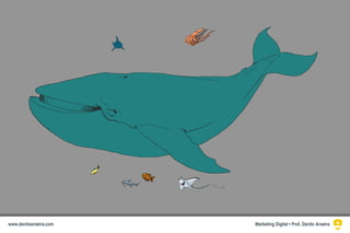 Marketing Digital • Prof. Danilo Aroeirawww.daniloaroeira.com
 