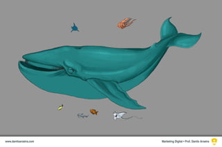 Marketing Digital • Prof. Danilo Aroeirawww.daniloaroeira.com
 