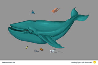 Marketing Digital • Prof. Danilo Aroeirawww.daniloaroeira.com
 