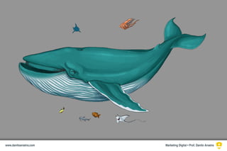 Marketing Digital • Prof. Danilo Aroeirawww.daniloaroeira.com
 