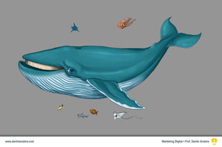 Marketing Digital • Prof. Danilo Aroeirawww.daniloaroeira.com
 