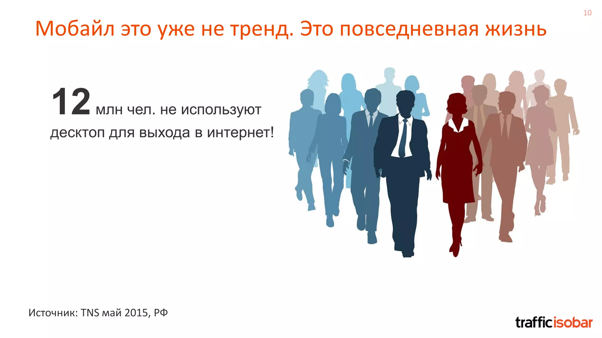 10
Мобайл это уже не тренд. Это повседневная жизнь
Источник: TNS май 2015, РФ
12млн чел. не используют
десктоп для выхода в интернет!
 