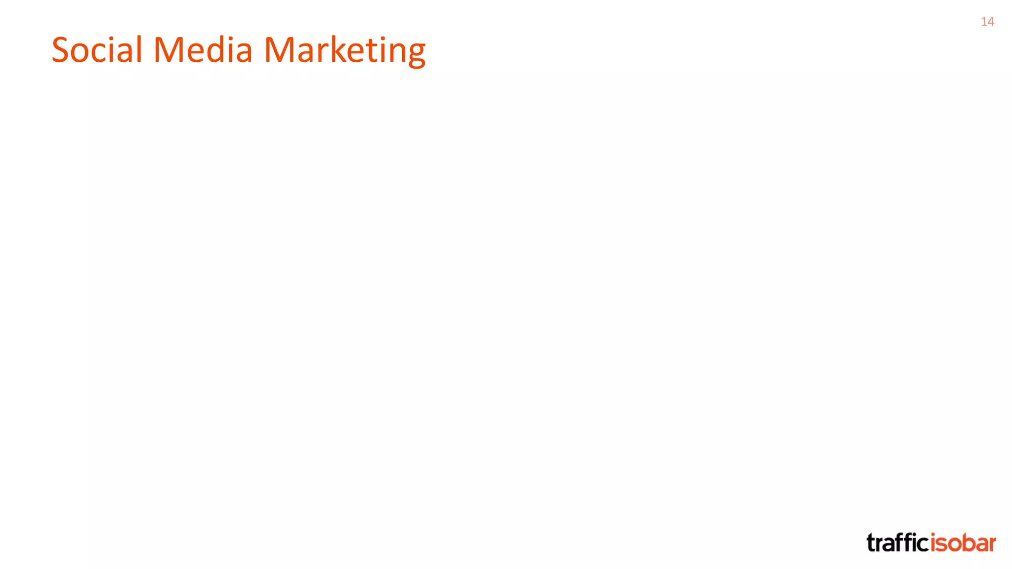 14
Social Media Marketing
 