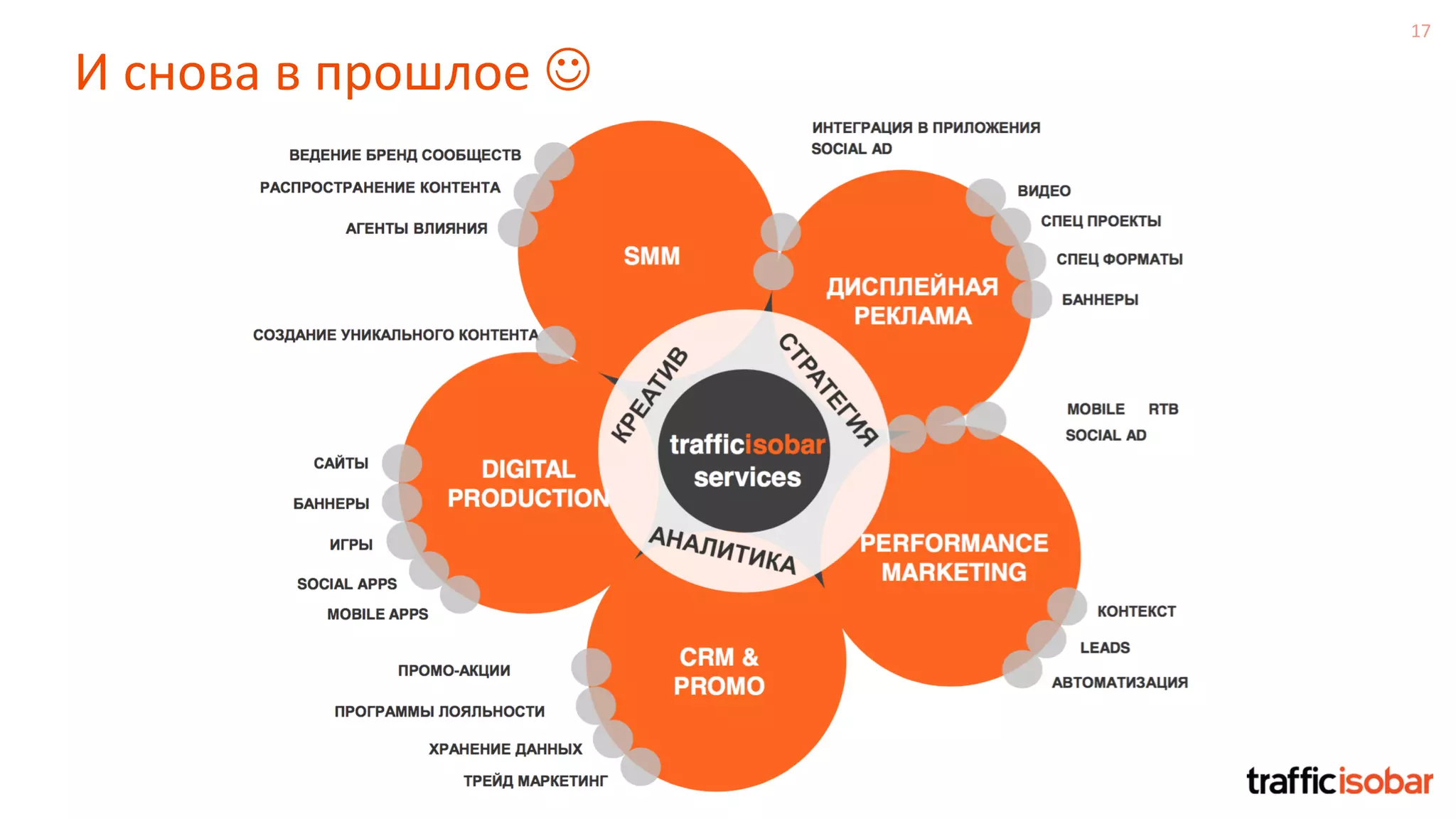 17
И снова в прошлое 
 