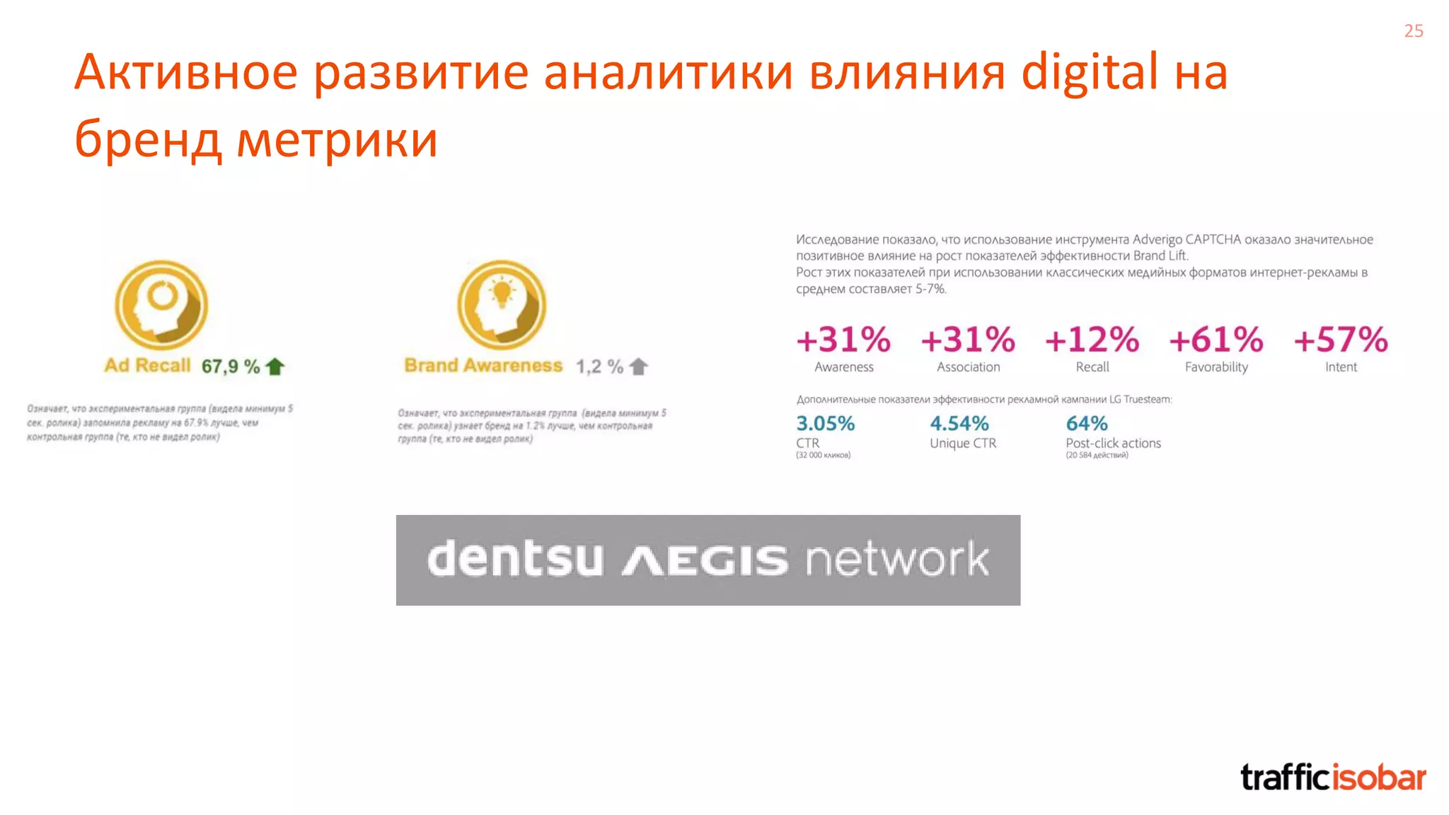 25
Активное развитие аналитики влияния digital на
бренд метрики
 
