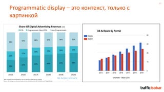 13
Programmatic display – это контекст, только с
картинкой
 
