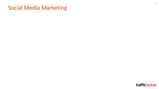 14
Social Media Marketing
 