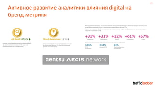 25
Активное развитие аналитики влияния digital на
бренд метрики
 