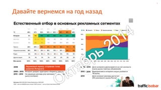 3
Давайте вернемся на год назад
 