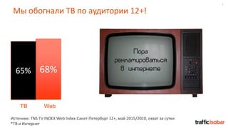 7
Мы обогнали ТВ по аудитории 12+!
Источник: TNS TV INDEX Web Index Санкт-Петербург 12+, май 2015/2010, охват за сутки
*ТВ и Интернет
68%65%
ТВ Web
 