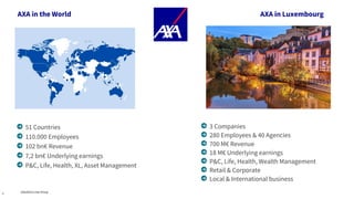 51 Countries
110.000 Employees
102 bn€ Revenue
7,2 bn€ Underlying earnings
P&C, Life, Health, XL, Asset Management
AXA in the World AXA in Luxembourg
Salesforce User Group
5
3 Companies
280 Employees & 40 Agencies
700 M€ Revenue
18 M€ Underlying earnings
P&C, Life, Health, Wealth Management
Retail & Corporate
Local & International business
 