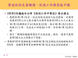 營造性別友善職場，促進工作與家庭平衡
18
 105年5月總統令公布《性別工作平等法》修正條文
 應提供哺(集)乳室、托兒設施或適當之托兒措施，從僱用
受僱者250人以上雇主擴大至僱用受僱者100人以上之雇主。
 哺(集)乳期限從子女1歲放寬至2歲，每日哺(集)乳2次修正
為每日1小時，且延長工時超過1小時，另給哺(集)乳30分
鐘。
 增訂「職場性騷擾案應給予公假出庭」規定，違者可處新
臺幣2萬元以上30萬以下罰鍰。
 勞動部105年度補助雇主辦理哺(集)乳室與托兒設施措施共計
634家，並輔導事業單位辦理哺(集)乳室或托兒設施措施。
資料來源：勞動部
 