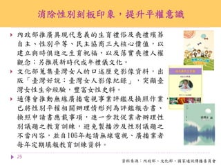 25
消除性別刻板印象，提升平權意識
資料來源：內政部、文化部、國家通訊傳播委員會
 內政部推廣具現代意義的生育禮俗及喪禮殯葬
自主、性別平等、民主協商三大核心價值，以
建立與時俱進之生育祝福，以及落實喪禮人權
觀念；另推展新時代成年禮儀文化。
 文化部蒐集臺灣女人的口述歷史影像資料，出
版「臺灣好說：臺灣女人影像紀錄」，突顯臺
灣女性生命經驗，豐富女性史料。
 通傳會推動無線廣播電視事業評鑑及換照作業，
已將性別平權相關辦理情形列為評鑑報告書、
換照申請書應載事項，進一步敦促業者辦理性
別議題之教育訓練，避免製播涉及性別議題之
不當內容，並自106年起請無線電視、廣播業者
每年定期填報教育訓練資料。
 