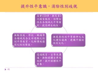 41
落實CEDAW，撰寫第3
次國家報告，保障女
性在各領域之平等權
利，提高婦女地位。
推展具性別平等精神之文
化禮俗儀典，建構平權的
性別文化。
透過教育、宣導及溝
通，推動媒體自律及
他律，提升媒體性平
素養。
推動家庭、學校、職場等
各場域及各生命週期之性
別平等教育，化解傳統僵
固之性別價值。
提升性平意識，消除性別歧視
 