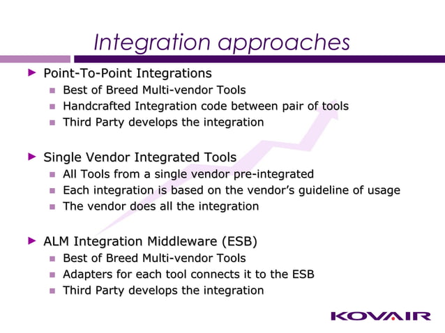 ALM Tool Integration Basics from Kovair Omnibus Team | PPT