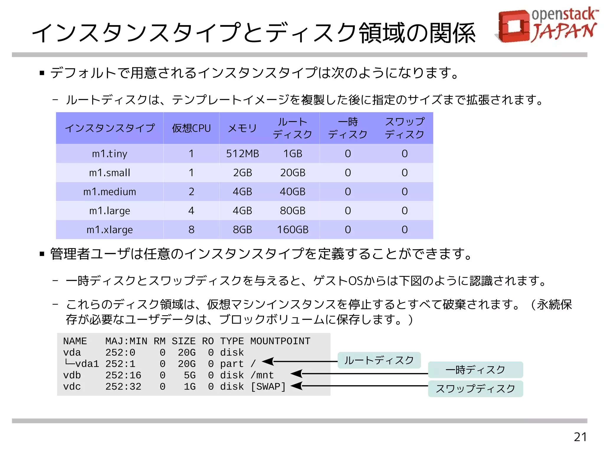 21
インスタンスタイプとディスク領域の関係
■ デフォルトで用意されるインスタンスタイプは次のようになります。
- ルートディスクは、テンプレートイメージを複製した後に指定のサイズまで拡張されます。
■ 管理者ユーザは任意のインスタンスタイプを定義することができます。
- 一時ディスクとスワップディスクを与えると、ゲストOSからは下図のように認識されます。
- これらのディスク領域は、仮想マシンインスタンスを停止するとすべて破棄されます。（永続保
存が必要なユーザデータは、ブロックボリュームに保存します。）
インスタンスタイプ 仮想CPU メモリ
ルート
ディスク
一時
ディスク
スワップ
ディスク
m1.tiny 1 512MB 1GB 0 0
m1.small 1 2GB 20GB 0 0
m1.medium 2 4GB 40GB 0 0
m1.large 4 4GB 80GB 0 0
m1.xlarge 8 8GB 160GB 0 0
NAME MAJ:MIN RM SIZE RO TYPE MOUNTPOINT
vda 252:0 0 20G 0 disk
└─vda1 252:1 0 20G 0 part /
vdb 252:16 0 5G 0 disk /mnt
vdc 252:32 0 1G 0 disk [SWAP] スワップディスク
ルートディスク
一時ディスク
 