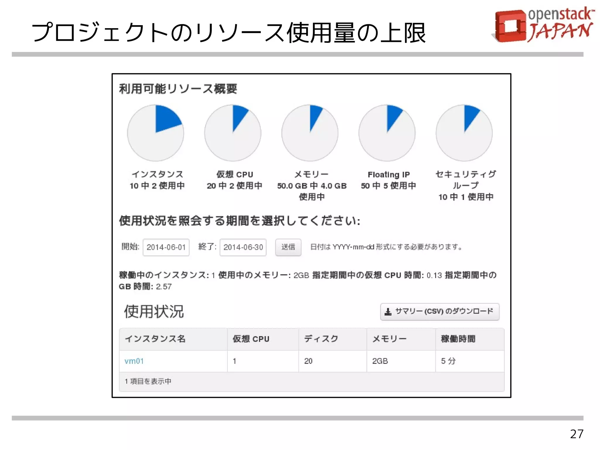27
プロジェクトのリソース使用量の上限
 