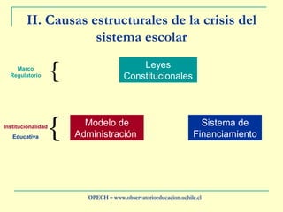 II. Causas estructurales de la crisis del sistema escolar OPECH – www.observatorioeducacion.uchile.cl Leyes Constitucionales  Marco Regulatorio Modelo de Administración   Sistema de Financiamiento  Institucionalidad Educativa 