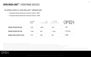 5


OPEN MEDIA UNIT™ / REDEFINING SUCCESS

   THE AVERAGE ACROSS ALL OPEN MEDIA UNIT™ CAMPAIGNS HAVE:
               •  Surpassed industry benchmark interaction rates by > 300%

               •  Surpassed industry benchmark interaction times by > 600%




                AVERAGE INTERACTION RATE                                                 2.4%                            2.00%                                2.6%                                       > 6%

                AVERAGE INTERACTION TIME                                                 9 secs                          N/A                                  11 secs                                    > 45 secs

                AVERAGE VIDEO COMPLETE RATE                                              51%                             48%                                  N/A                                        > 80%



OPEN Media Unit 300 x 250 compared to Rich Media Polite Load 300 x 250 with video.
DoubleClick source: Year in Review 2009 Benchmark. MediaMind source: MediaMind Global Benchmark Report 2010 – Europe. GDN source: GDN benchmarks Jan 2010 – Dec 2010.
Interaction rate (IR): This Is Open measures IR as the number of impressions with a least one interaction out of the total number of served impressions. Impressions with multiple interactions are counted for only once.
An interaction is defined as a 3 second or longer mouse over OR a click - whatever action occurs first. DoubleClicK AND MediaMind measure interaction as a 1 second or longer mouse over OR a click.
Average Interaction Time: This Is Open measures Interaction Time as the average duration the user has the mouse inside the format and does not include video consumption. MediaMind include video consumption in interaction time and do not split out non-video interaction time.
Average completion rate: This Is Open completion rate used for comparison is for the featured video. The OPEN Media Unit consists of multiple videos - each of which are featured periodically.




                                           THIS IS OPEN LIMITED

                                                                            C o p y r i g h t      ©    T h i s    I s   O P E N      L t d   2 0 1 3 .     A l l   r i g h t s    r e s e r v e d .
 