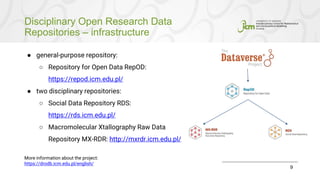 Disciplinary Open Research Data
Repositories – infrastructure
9
● general-purpose repository:
○ Repository for Open Data RepOD:
https://repod.icm.edu.pl/
● two disciplinary repositories:
○ Social Data Repository RDS:
https://rds.icm.edu.pl/
○ Macromolecular Xtallography Raw Data
Repository MX-RDR: http://mxrdr.icm.edu.pl/
More information about the project:
https://drodb.icm.edu.pl/english/
 