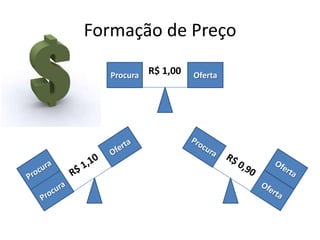 Formação de Preço

  Procura   R$ 1,00   Oferta
 