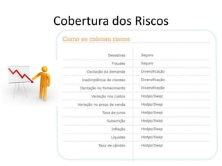 Cobertura dos Riscos
 