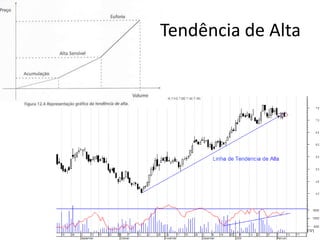 Tendência de Alta
 