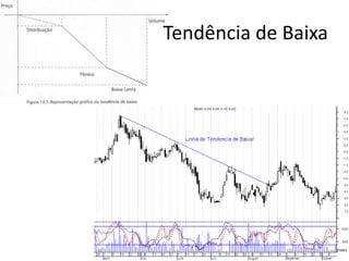 Tendência de Baixa
 