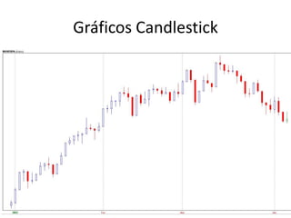 Gráficos Candlestick
 