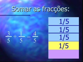 Somar as fracções:   1/5 1/5 1/5 1/5 3 5 1 5 + = 4 5 