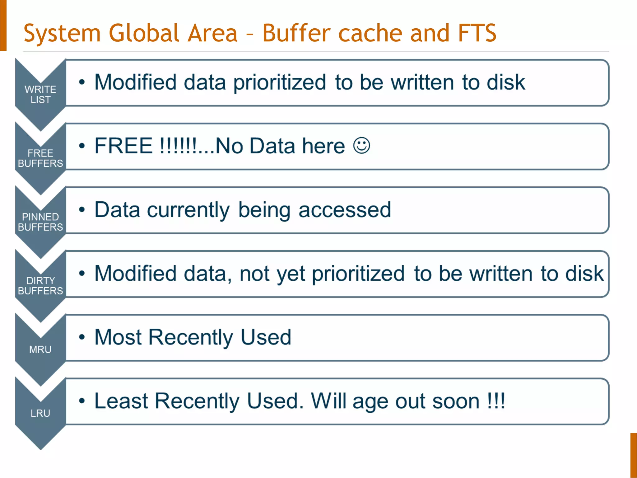 System Global Area – Buffer cache and FTS
 