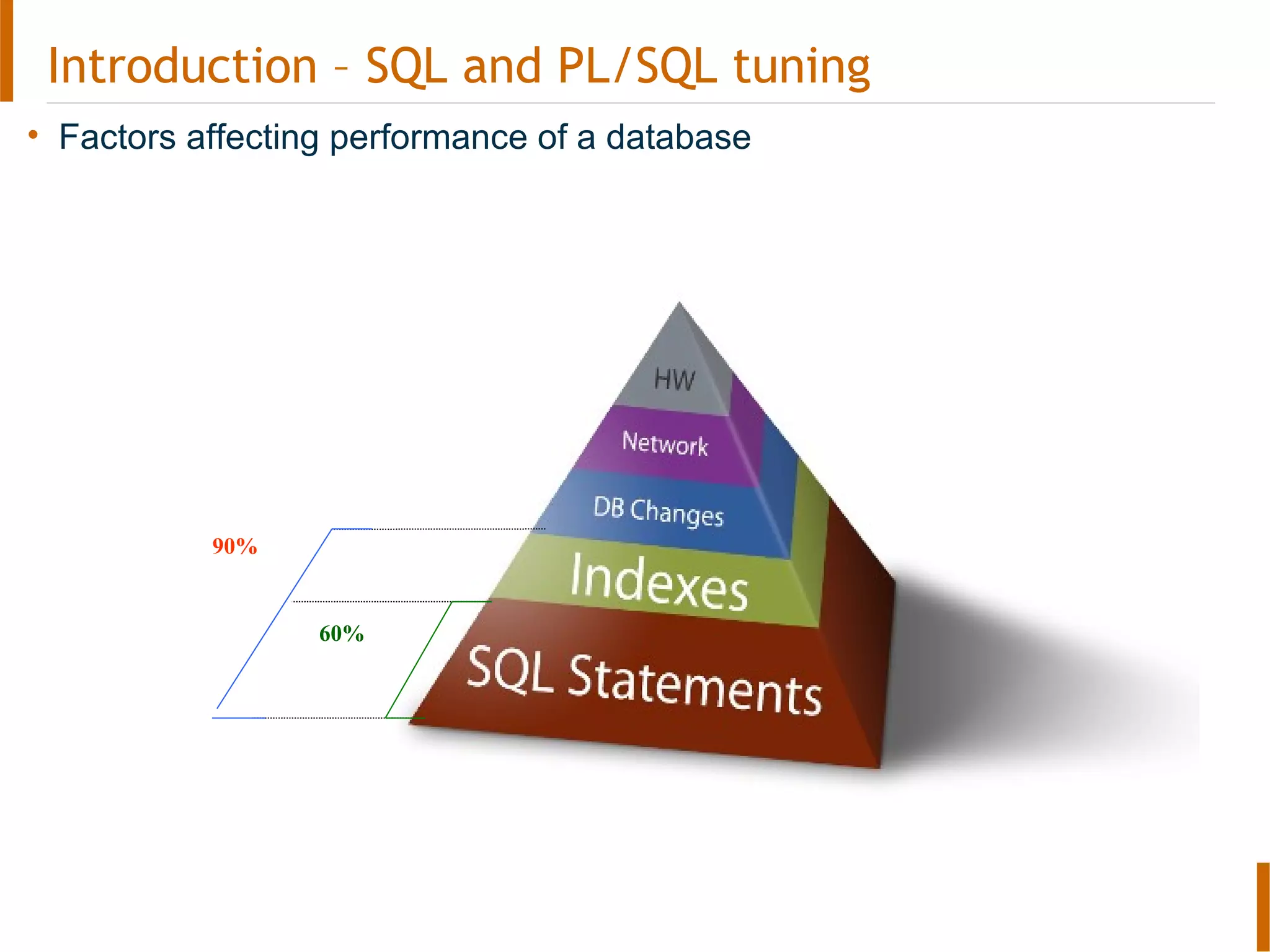 Introduction – SQL and PL/SQL tuning
• Factors affecting performance of a database
90%
60%
 