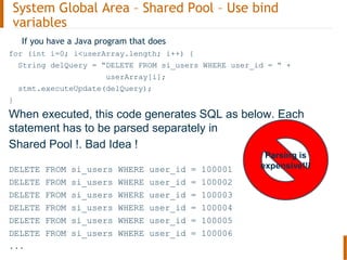 If you have a Java program that does
for (int i=0; i<userArray.length; i++) {
String delQuery = “DELETE FROM si_users WHERE user_id = “ +
userArray[i];
stmt.executeUpdate(delQuery);
}
When executed, this code generates SQL as below. Each
statement has to be parsed separately in
Shared Pool !. Bad Idea !
DELETE FROM si_users WHERE user_id = 100001
DELETE FROM si_users WHERE user_id = 100002
DELETE FROM si_users WHERE user_id = 100003
DELETE FROM si_users WHERE user_id = 100004
DELETE FROM si_users WHERE user_id = 100005
DELETE FROM si_users WHERE user_id = 100006
...
System Global Area – Shared Pool – Use bind
variables
Parsing is
expensive!!!
 