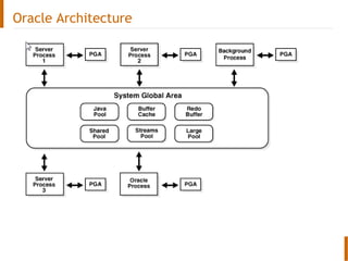 01 oracle architecture | PPT