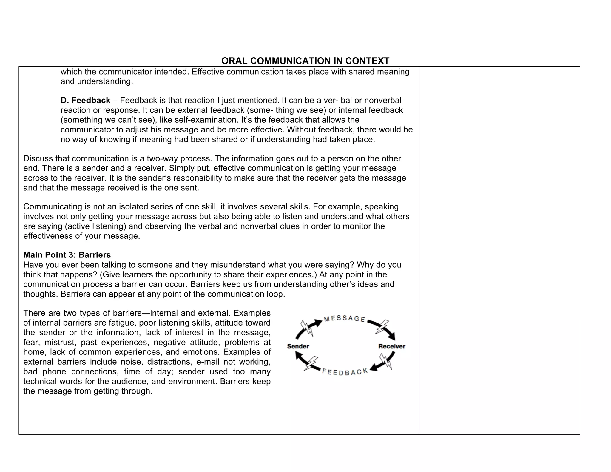 ORAL COMMUNICATION IN CONTEXT
which the communicator intended. Effective communication takes place with shared meaning
and understanding.
D. Feedback – Feedback is that reaction I just mentioned. It can be a ver- bal or nonverbal
reaction or response. It can be external feedback (some- thing we see) or internal feedback
(something we can’t see), like self-examination. It’s the feedback that allows the
communicator to adjust his message and be more effective. Without feedback, there would be
no way of knowing if meaning had been shared or if understanding had taken place.
Discuss that communication is a two-way process. The information goes out to a person on the other
end. There is a sender and a receiver. Simply put, effective communication is getting your message
across to the receiver. It is the sender’s responsibility to make sure that the receiver gets the message
and that the message received is the one sent.
Communicating is not an isolated series of one skill, it involves several skills. For example, speaking
involves not only getting your message across but also being able to listen and understand what others
are saying (active listening) and observing the verbal and nonverbal clues in order to monitor the
effectiveness of your message.
Main Point 3: Barriers
Have you ever been talking to someone and they misunderstand what you were saying? Why do you
think that happens? (Give learners the opportunity to share their experiences.) At any point in the
communication process a barrier can occur. Barriers keep us from understanding other’s ideas and
thoughts. Barriers can appear at any point of the communication loop.
There are two types of barriers—internal and external. Examples
of internal barriers are fatigue, poor listening skills, attitude toward
the sender or the information, lack of interest in the message,
fear, mistrust, past experiences, negative attitude, problems at
home, lack of common experiences, and emotions. Examples of
external barriers include noise, distractions, e-mail not working,
bad phone connections, time of day; sender used too many
technical words for the audience, and environment. Barriers keep
the message from getting through.
 