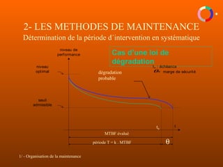 1/ - Organisation de la maintenance
2- LES METHODES DE MAINTENANCE
Détermination de la période d´intervention en systématique
seuil
admissible
niveau
optimal
to : échéance
θ= marge de sécurité
t
niveau de
performance
MTBF évalué
période T = k . MTBF
dégradation
probable
t0
θ
Cas d’une loi de
dégradation
 