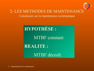 1/ - Organisation de la maintenance
2- LES METHODES DE MAINTENANCE
Conclusion sur la maintenance systématique
HYPOTHÈSE :
MTBF constant
REALITE :
MTBF décroît
 