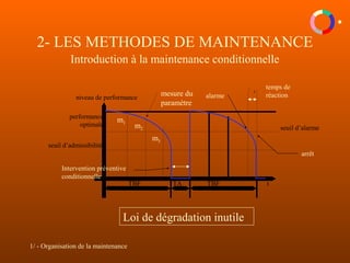 1/ - Organisation de la maintenance
2- LES METHODES DE MAINTENANCE
Introduction à la maintenance conditionnelle
TBF TA TBF
performance
optimale
niveau de performance
t
seuil d’admissibilité
ε t
m1
m2
m3
mesure du
paramètre
Intervention préventive
conditionnelle
alarme
arrêt
temps de
réaction
Loi de dégradation inutile
seuil d’alarme
 