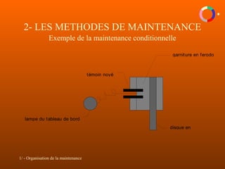 1/ - Organisation de la maintenance
2- LES METHODES DE MAINTENANCE
Exemple de la maintenance conditionnelle
disque en
rotation
garniture en ferodo
témoin noyé
lampe du tableau de bord
 