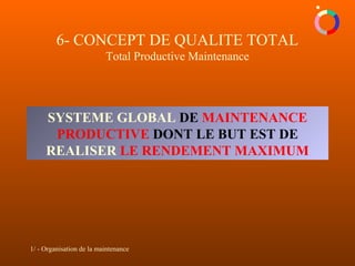 1/ - Organisation de la maintenance
6- CONCEPT DE QUALITE TOTAL
Total Productive Maintenance
SYSTEME GLOBAL DE MAINTENANCE
PRODUCTIVE DONT LE BUT EST DE
REALISER LE RENDEMENT MAXIMUM
 