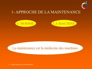 1/ - Organisation de la maintenance
La maintenance est la médecine des machines
L´HOMME LA MACHINE
1- APPROCHE DE LA MAINTENANCE
 