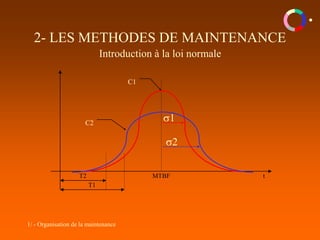 1/ - Organisation de la maintenance
2- LES METHODES DE MAINTENANCE
Introduction à la loi normale
MTBF
T2
T1
t
C1
C2
s1
s2
 