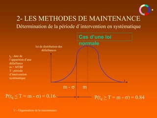 1/ - Organisation de la maintenance
2- LES METHODES DE MAINTENANCE
Détermination de la période d´intervention en systématique
Cas d’une loi
normale
t
m
loi de distribution des
défaillances
td : date de
l’apparition d’une
défaillance
m = MTBF
T : période
d’intervention
systématique
m - s
P(td > T = m - s) = 0.84
P(td < T = m - s) = 0.16
 